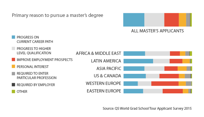 Reasons to pursue a master's degree